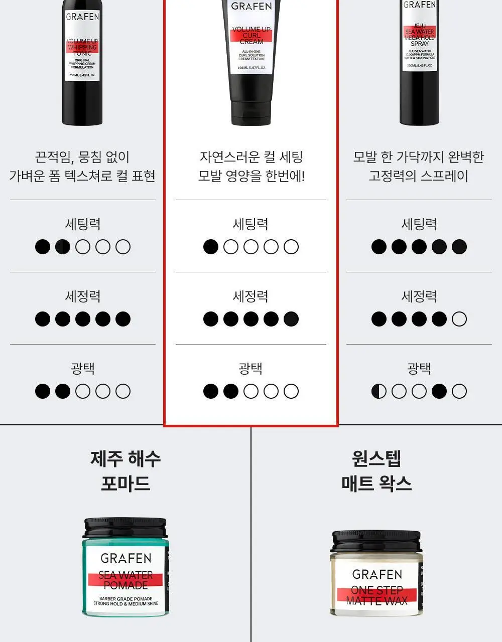 [자연스러운세팅] 그라펜 볼륨업 컬크림 150ml 상세페이지 20